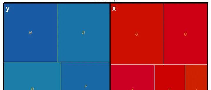R可视化——矩形树图的绘制 - 知乎