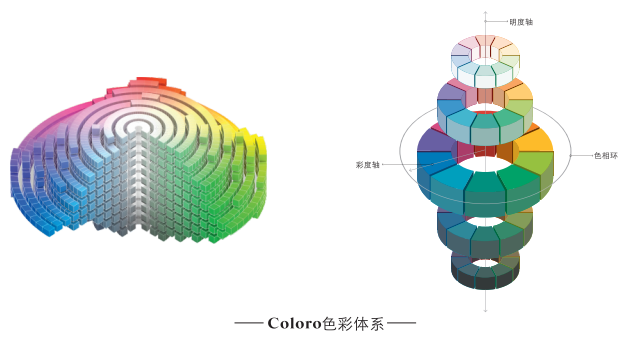 COLORO x 东华大学 纺织品设计创新 校企合作签约! - 知乎