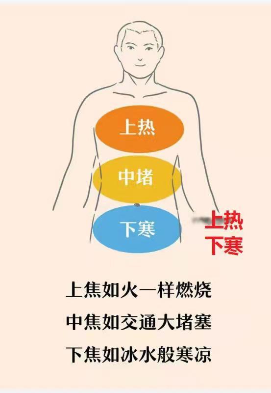 怕冷又怕热是怎么回事呢 - 知乎