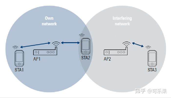 Wi-Fi 6设备在信令场景下应用 - 知乎