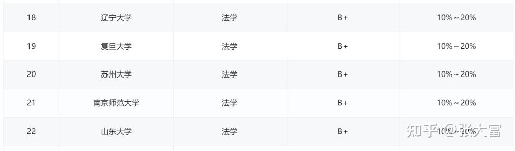 请问苏州大学法硕非法学怎么样? - 知乎