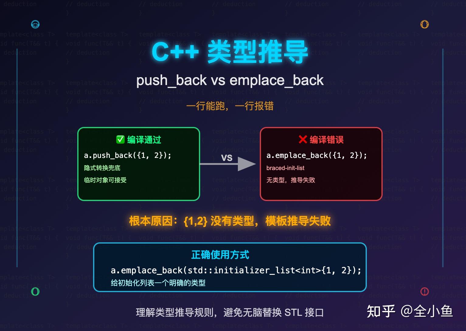 c++中为什么push_back({1,2})可以，emplace_back({1,2})会报错? - 知乎