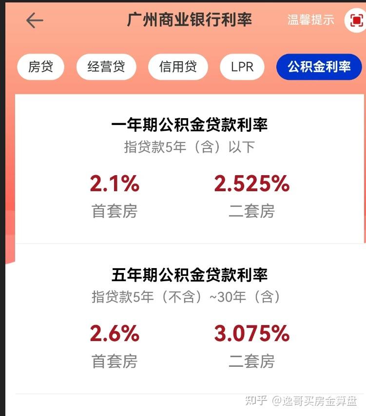 广州购房全攻略：政策红利与置业指南深度解析（2025 最新版） - 知乎