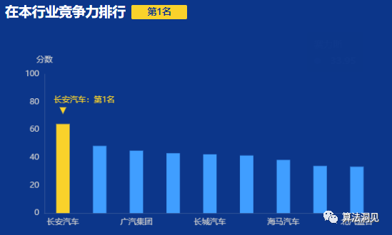 竞争力行业第一的汽车企业 - 知乎