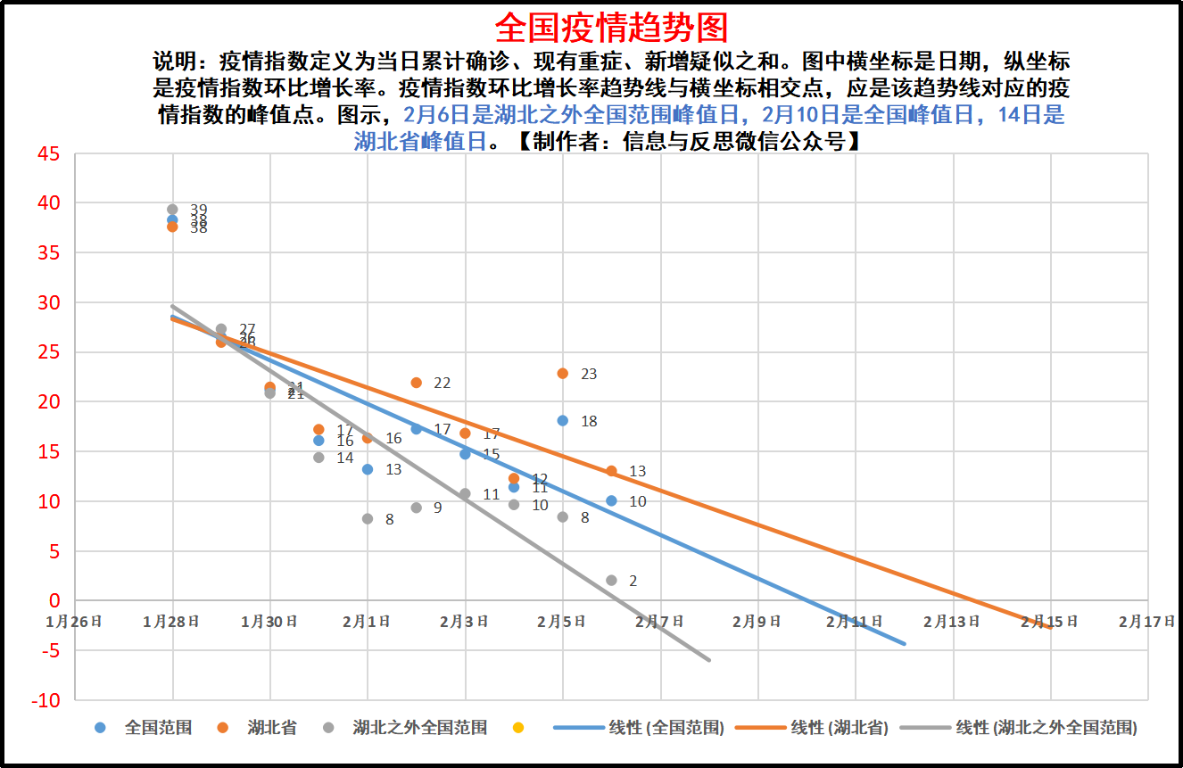 全國新冠疫情情況數據 全國新冠疫情情況數據統計