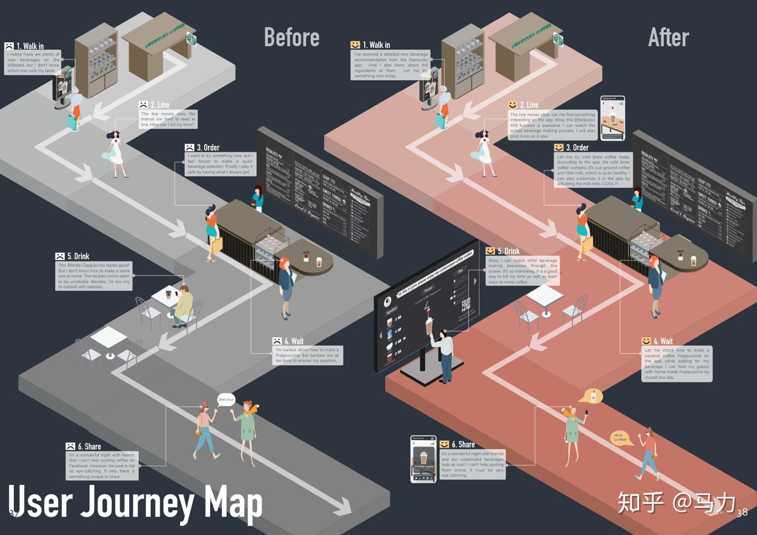 从零基础如何自学 UI 设计？