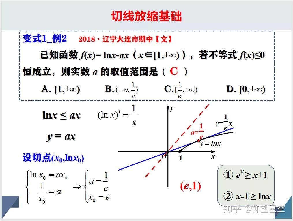 导数专题:切线放缩 - 知乎