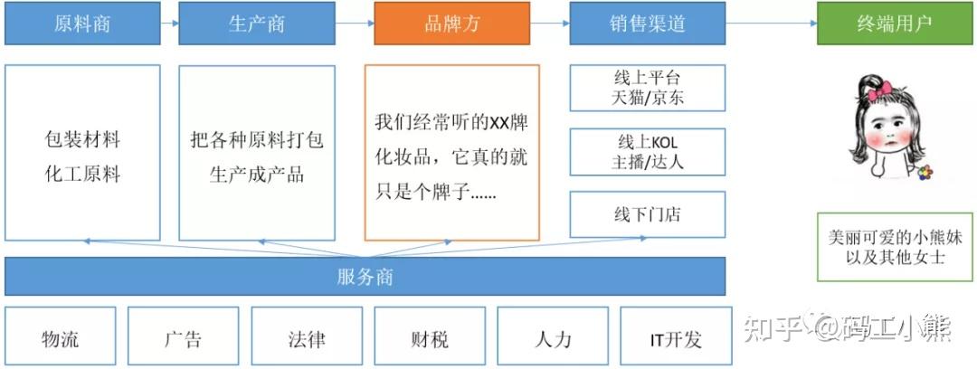 一文看懂：行业分析怎么做？ - 知乎
