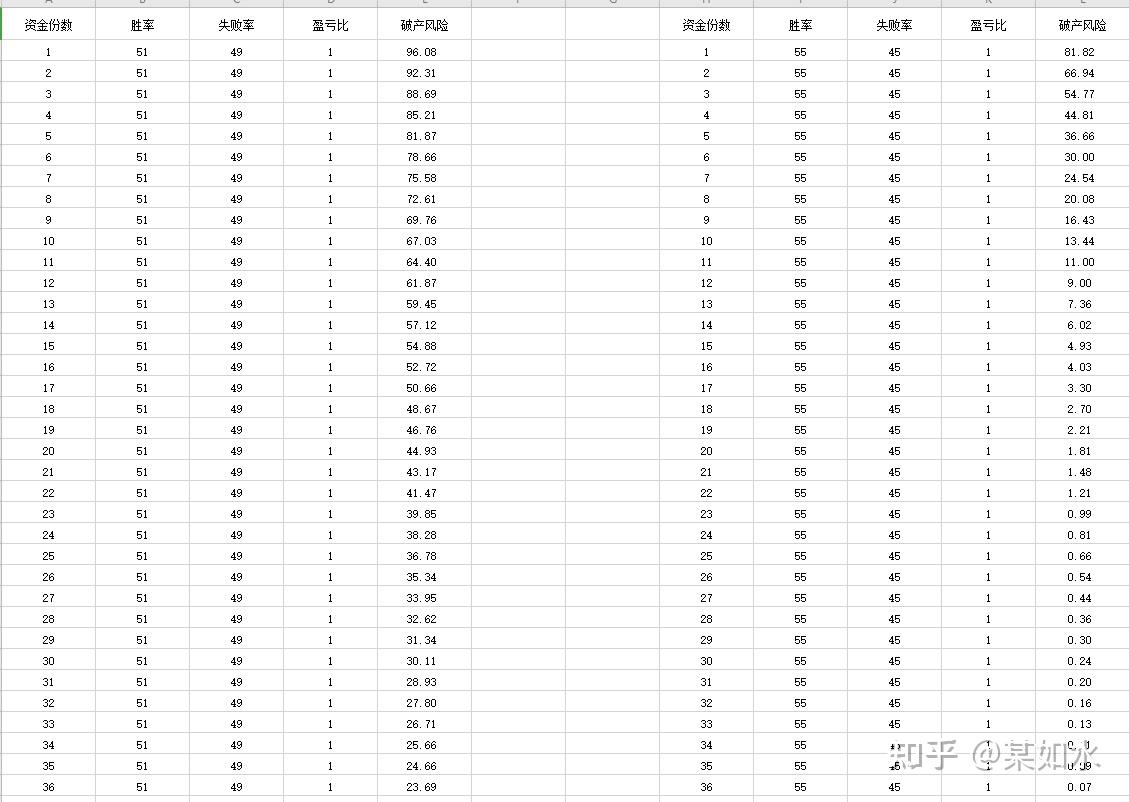 交易市场中——小资金如何成长起来？ - 知乎
