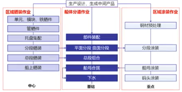 学习笔记:船舶建造工艺 - 知乎