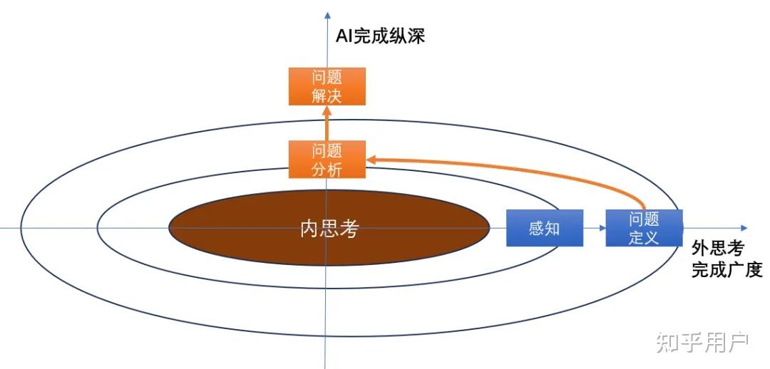 究竟怎样才能进行深度思考? - 知乎
