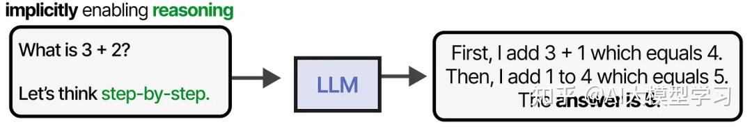 60张图解 LLM Agent！思路真的好清晰！基础入门也能看懂LLM Agent（保姆级教程） - 知乎