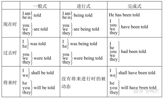 -ing和-ed - 知乎