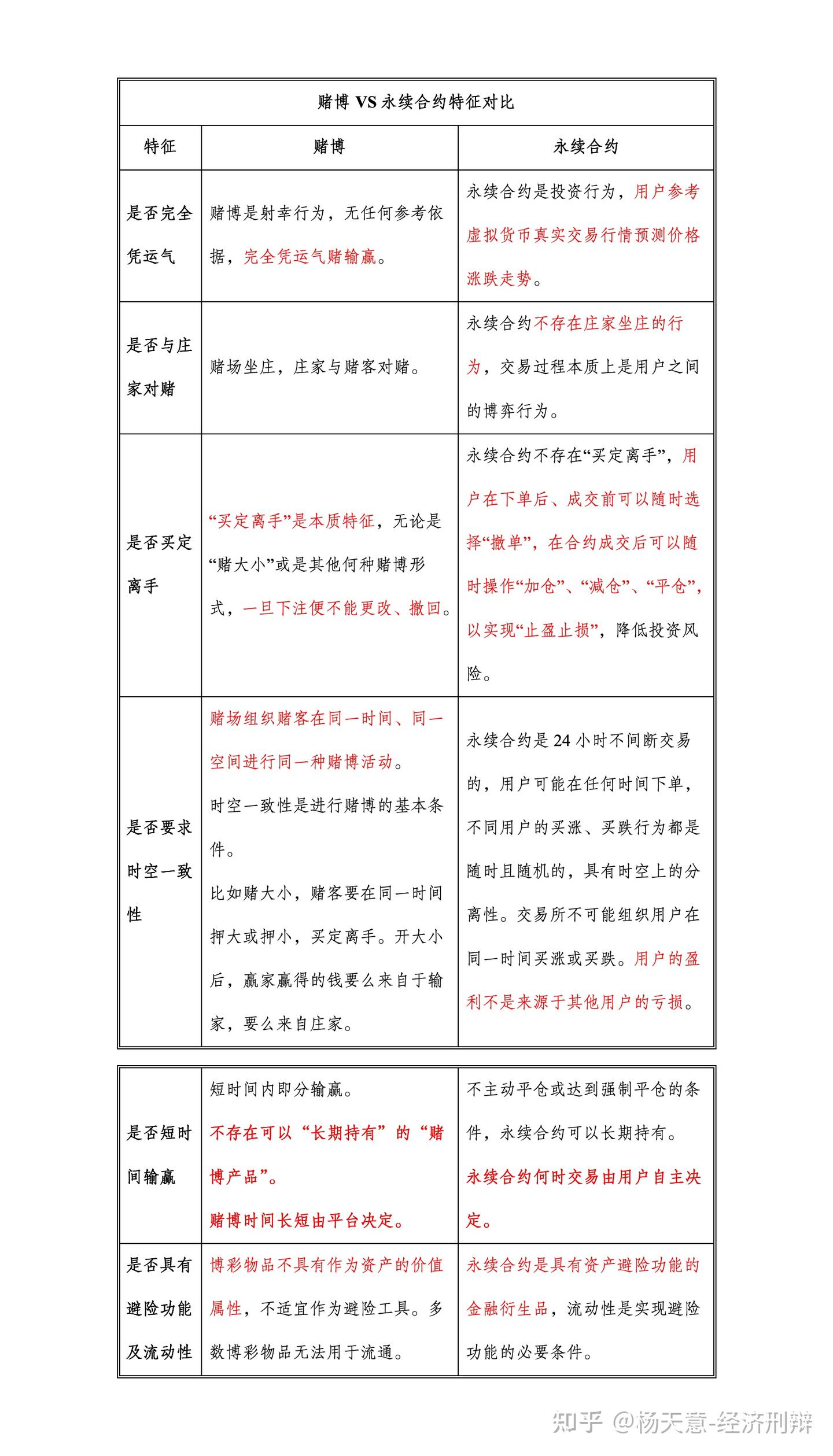 一文读懂永续合约与赌博的区别- 知乎