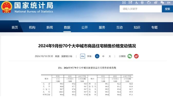 上海楼市,再次领涨全国!10月上海二手房(第3周)网签成交数据来了! - 知乎