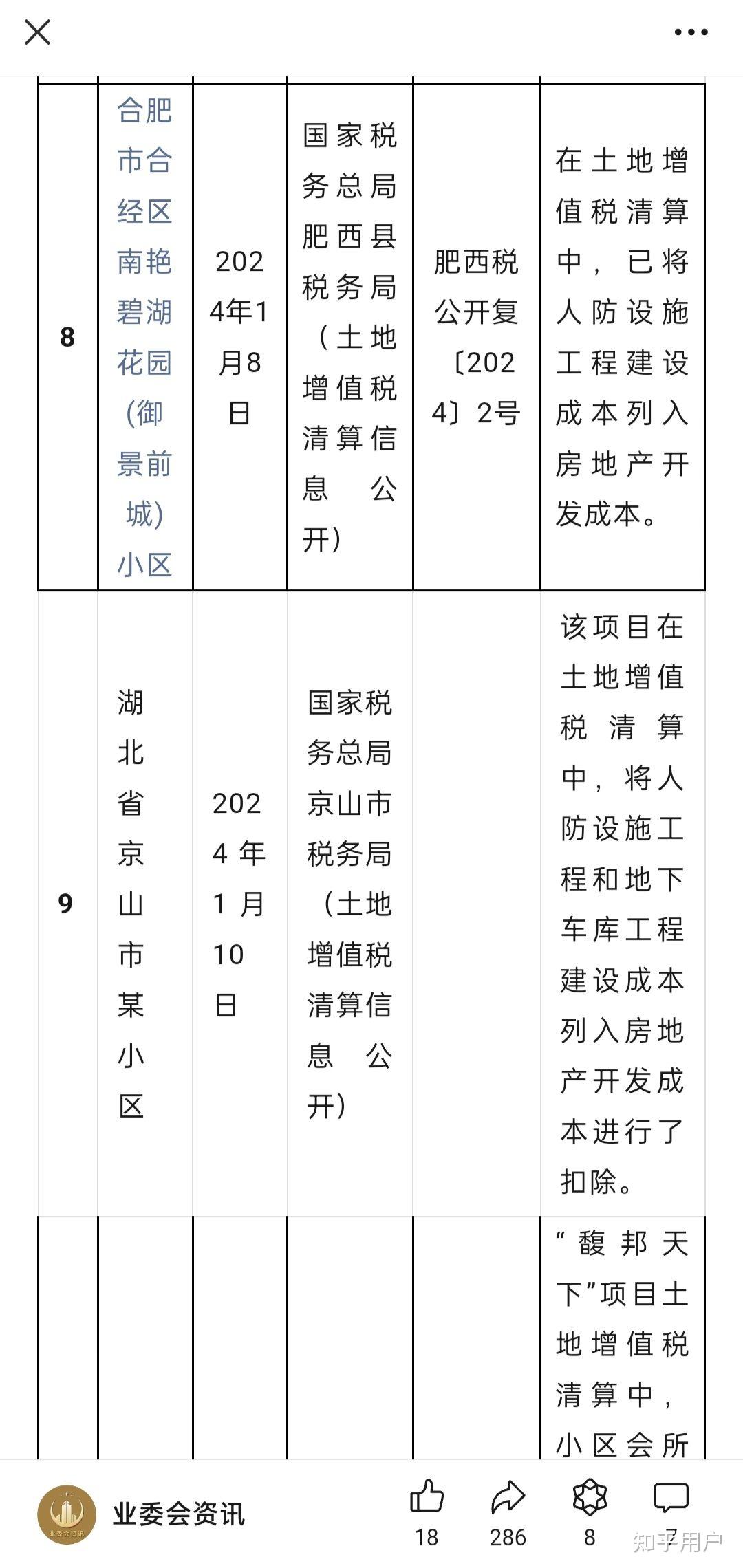 物业要一次性收20年人防车位租金,住建部门,市场部门和基层政府都表示