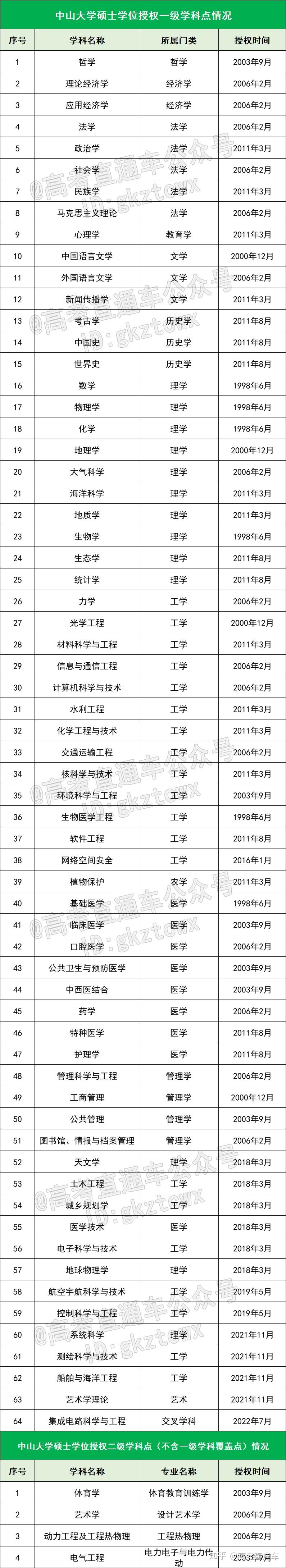 在广东,高考多少分能上省内985/211?各科又要多少分? - 知乎