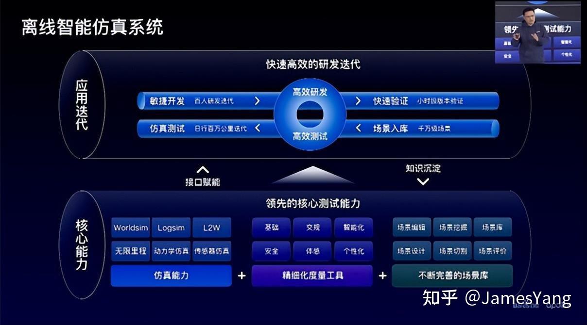 百度Apollo Day：2025年L2+产品跨越鸿沟，L4商业模式初跑通 - 知乎