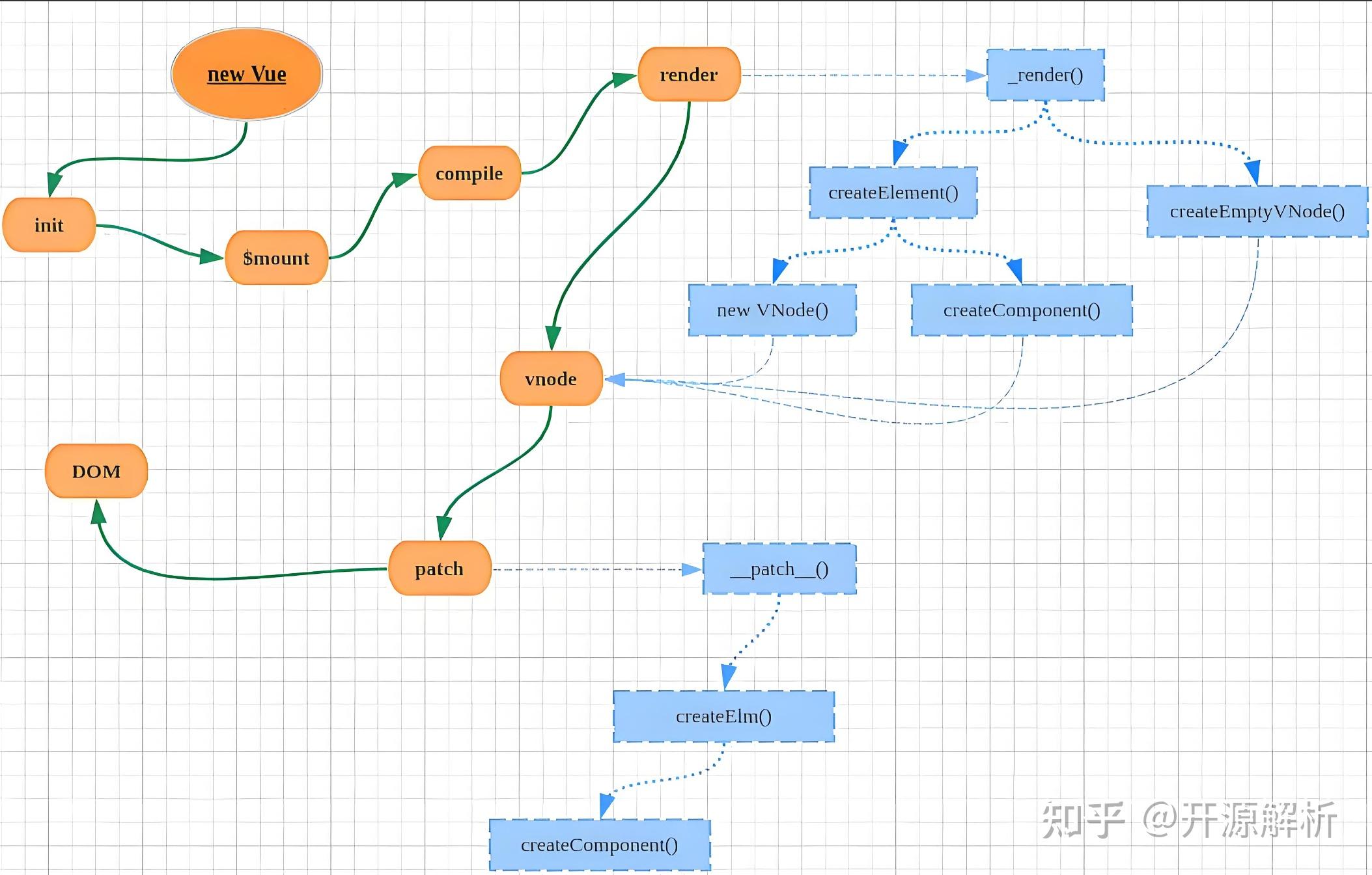 性能优化法宝！解析Vue keep-alive的作用与实现原理，附实例代码 - 知乎