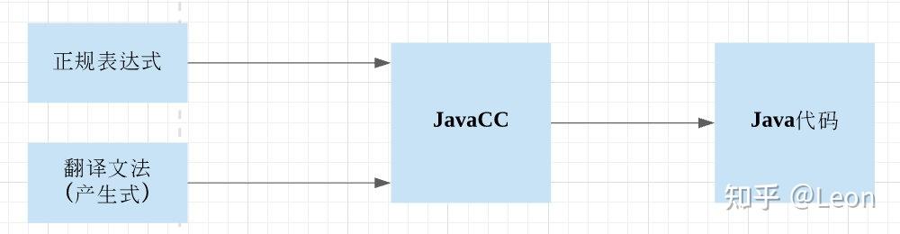 JavaCC与Lucene QueryParser查询解析器 - 知乎