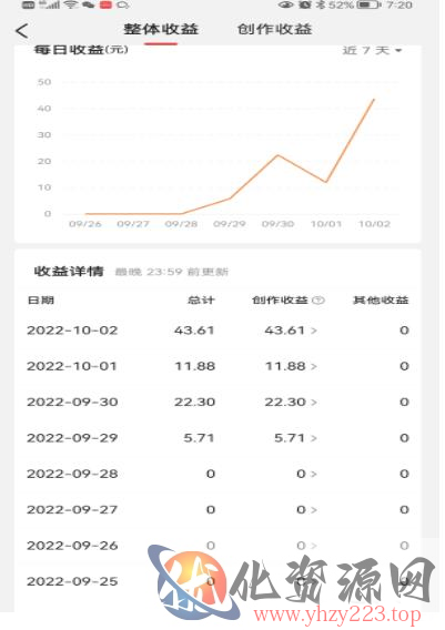 头条神仙玩法秒过原创，不需要剪辑文案配音，全程手机无脑操作，单号一天几十插图2