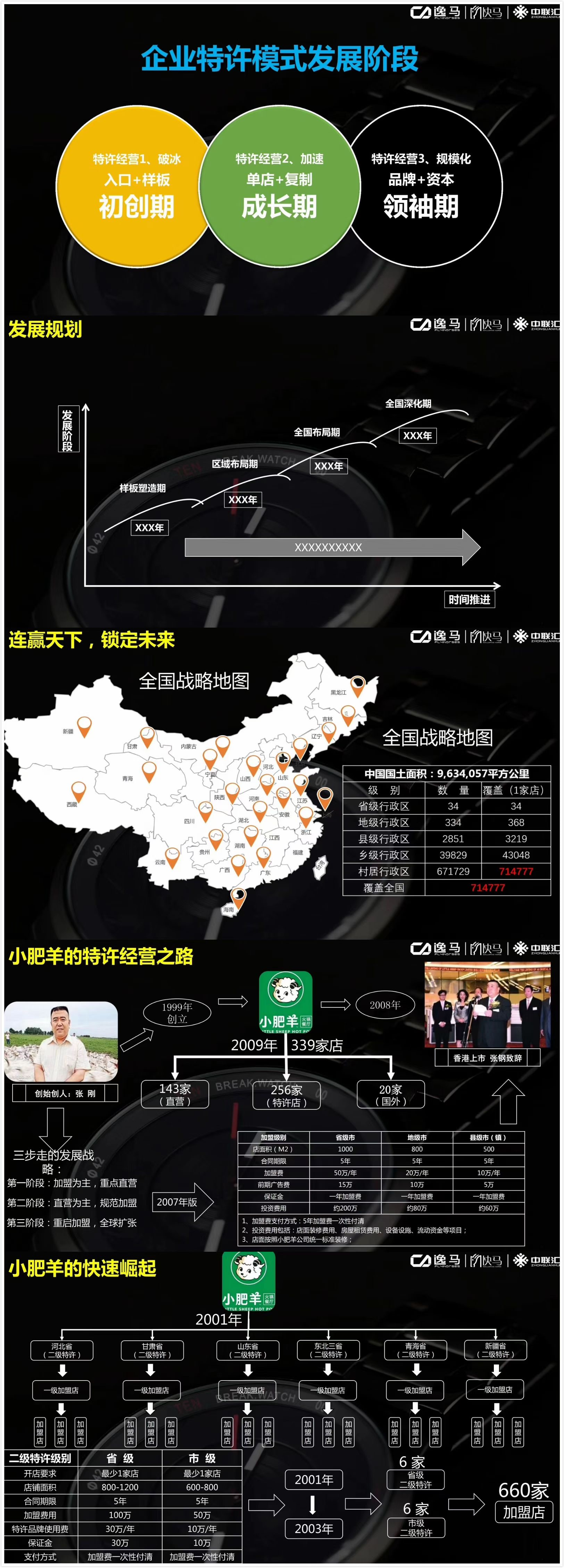 你的企业连锁经营时是否遇到这些“痛”? - 知乎
