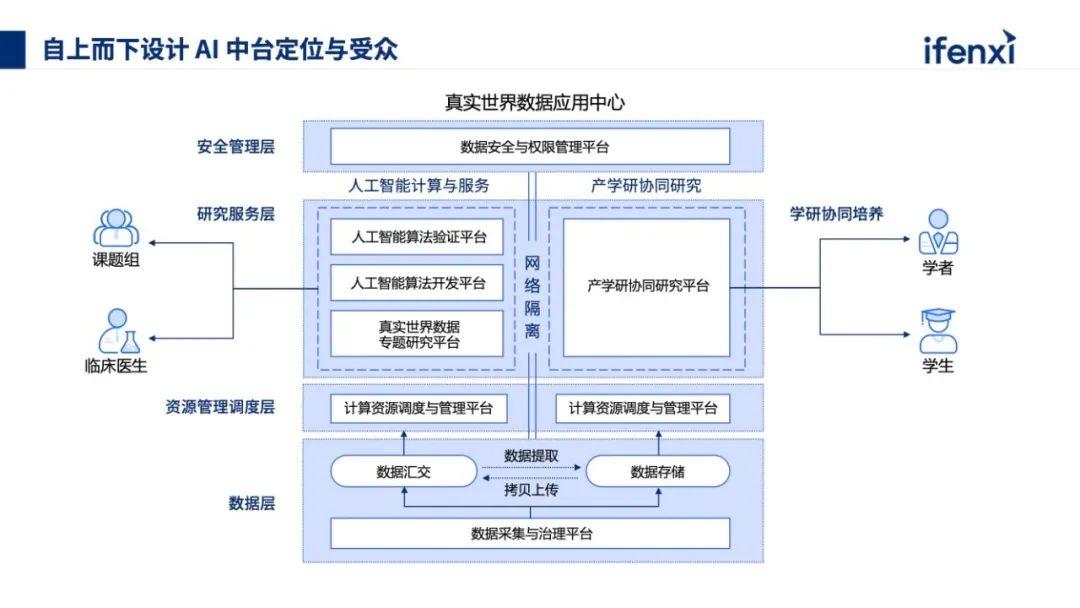 AI中台如何搭建？