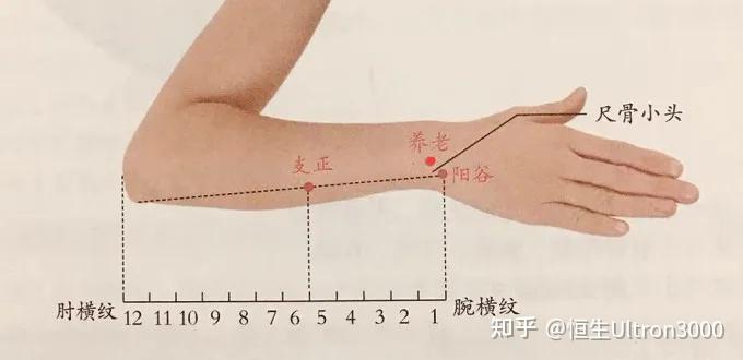 急症用郄穴,深入了解“十六郄穴”的神奇功效,先收藏备用! - 知乎