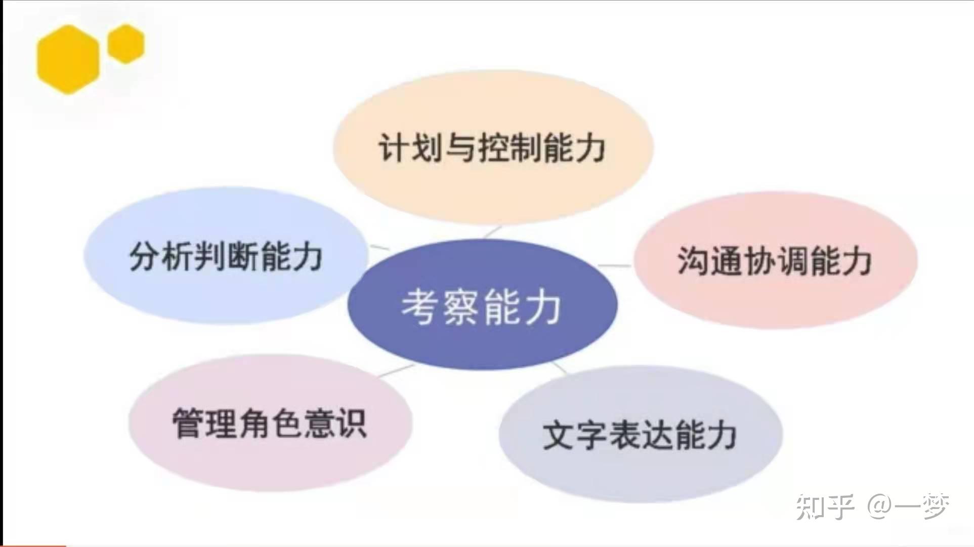 事业单位a类综合应用能力怎么备考? - 知乎
