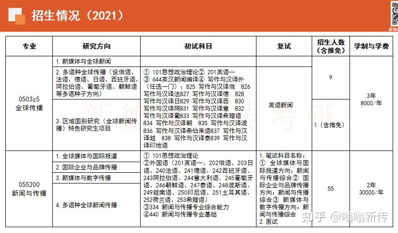 小語種專業考研跨考新聞類適合嗎