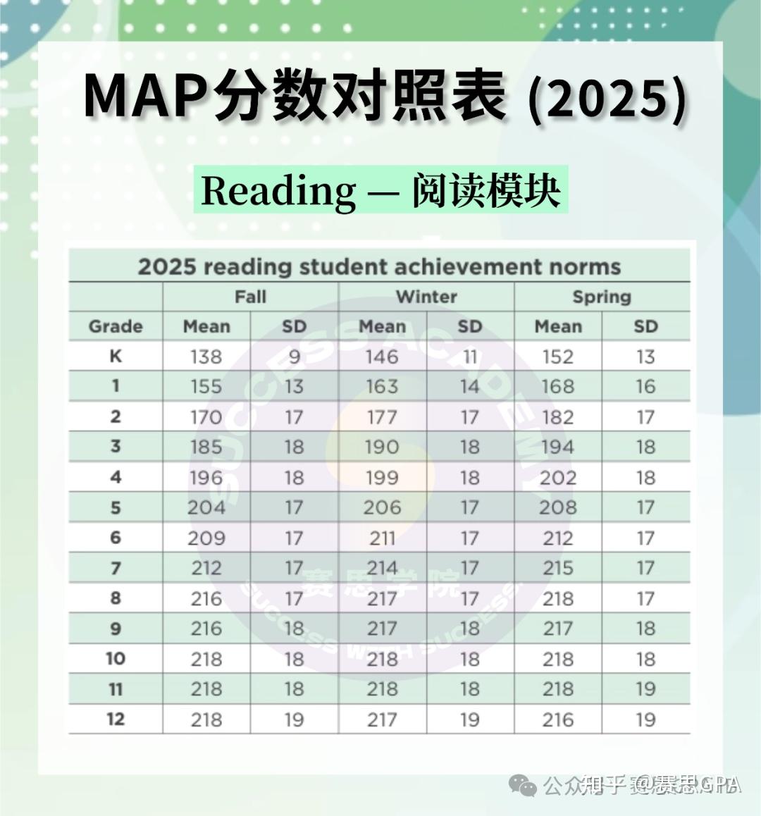 MAP测试最新“标尺”出炉!点击查看2025 MAP分数对照表! - 知乎