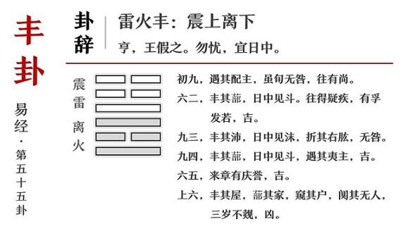 易经六十四卦之雷火丰(丰卦) - 知乎