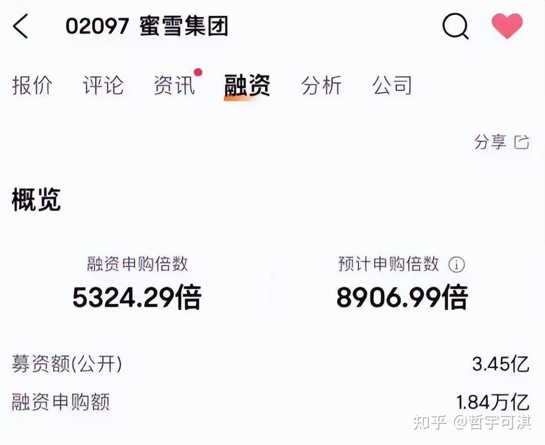 关于上市融资额度的信息 关于上市融资额度的信息（上市公司融资额度） 融资