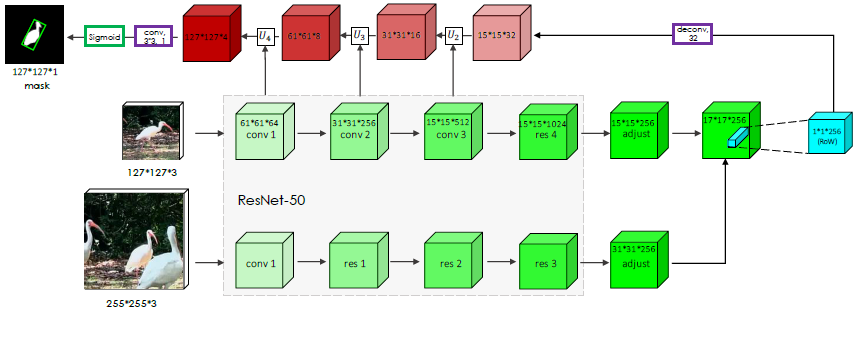 Siamese Stack System 目标跟踪之Siamese网络 - 知乎