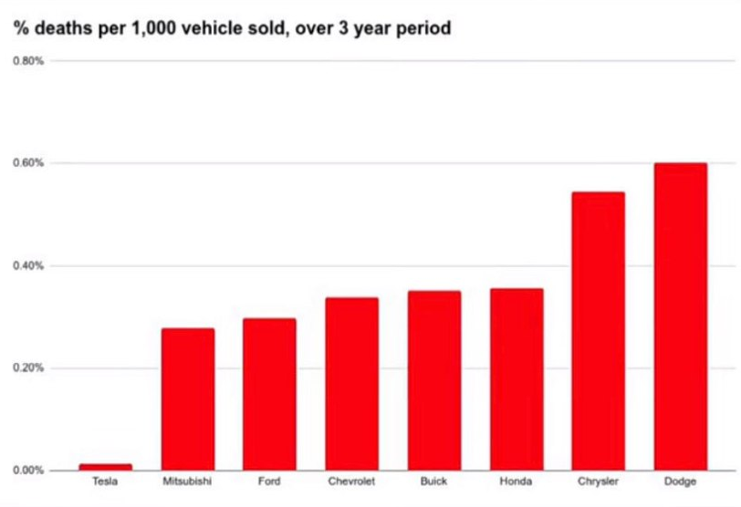 千辆汽车售出死亡率