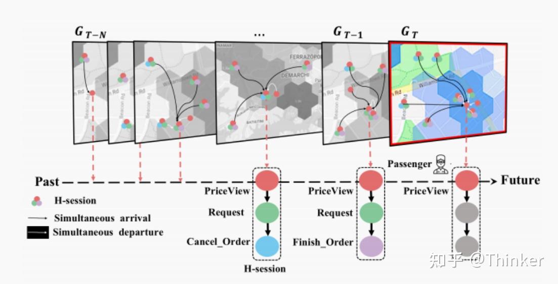 Dynamic heterogeneous graph neural network for real time event