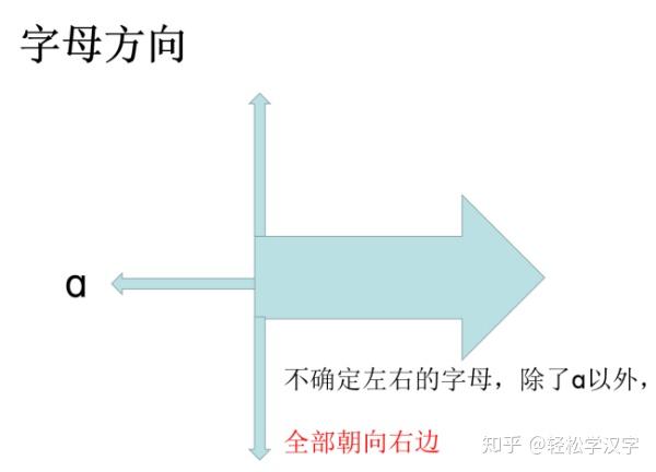 一年级的拼音怎么教