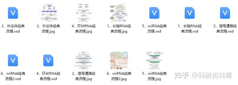 2025技术路线图+教程案例，国自然高分热门合集 - 知乎
