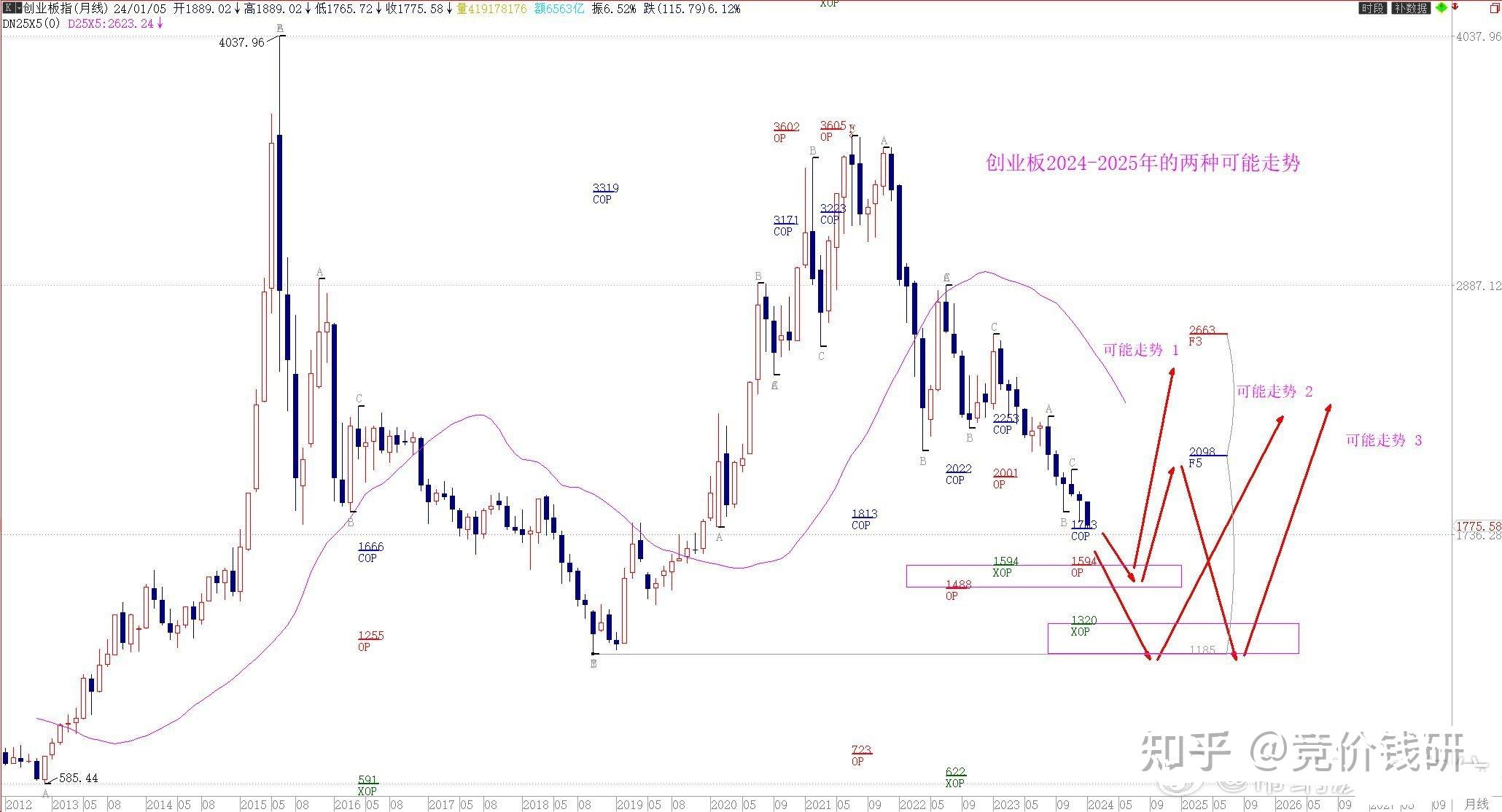 怎么看待2024年1月8日a股市场走势