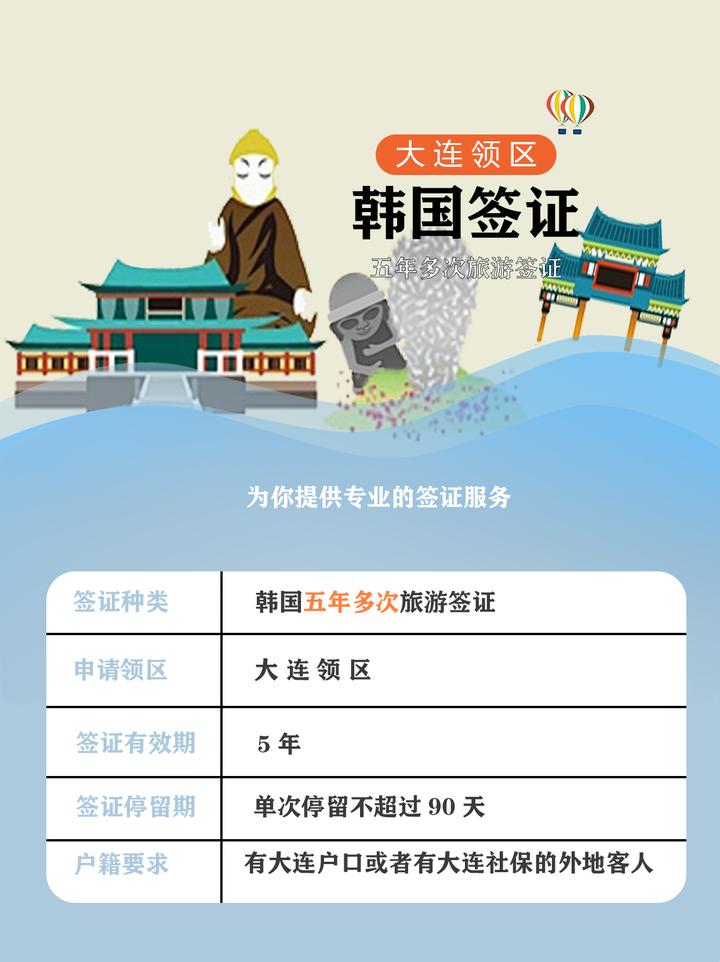韩国5年多次签证,大连领区办理条件