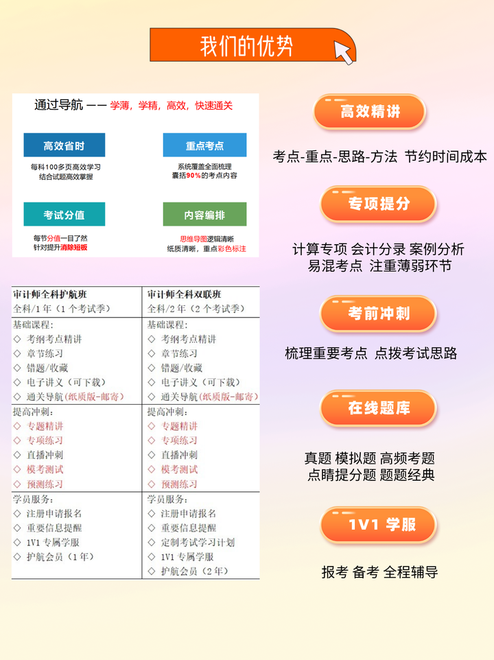 2023年审计师考试科目及章节详解 - 知乎