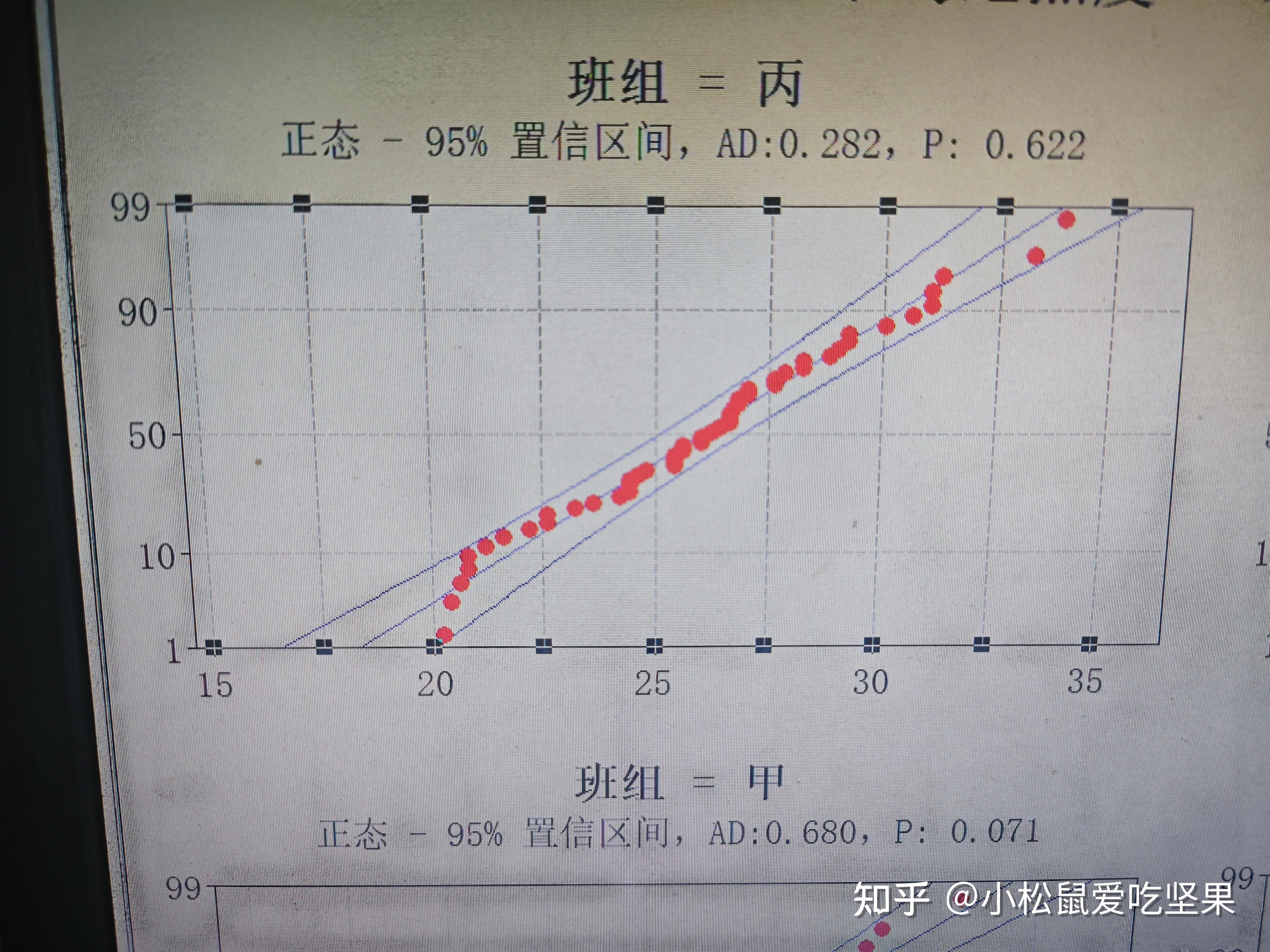 正态分布概率图怎么解读？ - 知乎