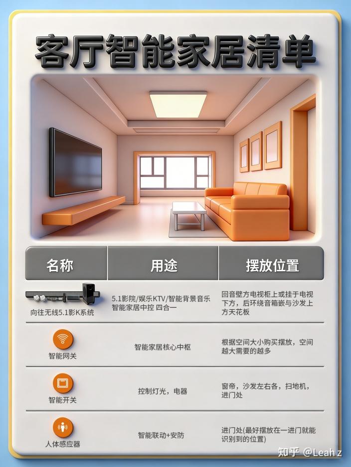 2026 全屋智能清单攻略:装修小白也能抄的完美布局 - 知乎