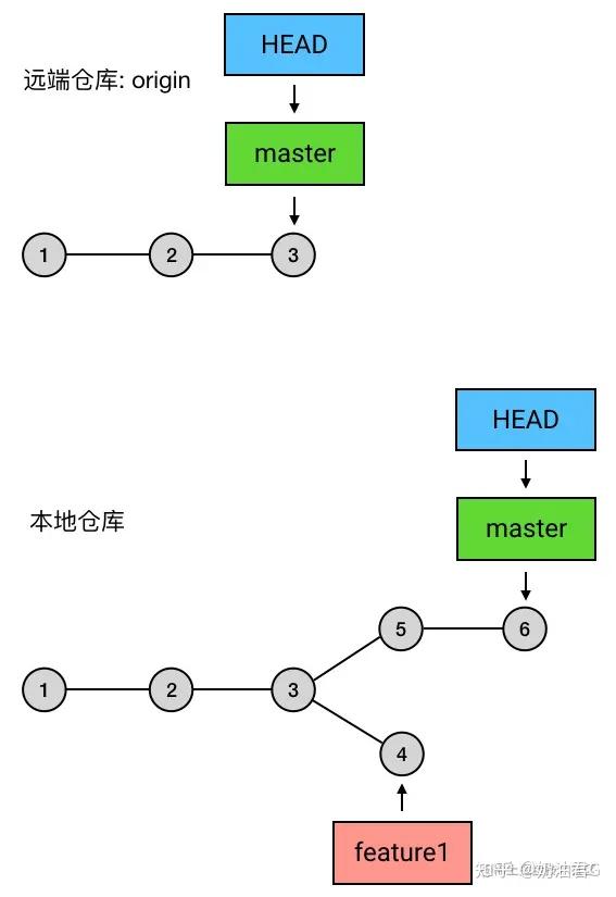 git push的时候可以只push部分代码吗？ - 知乎