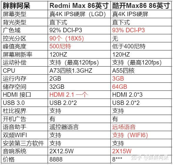 创维酷开86和小米86寸哪个电视更值得买红米86那个亮度低影响日常观看