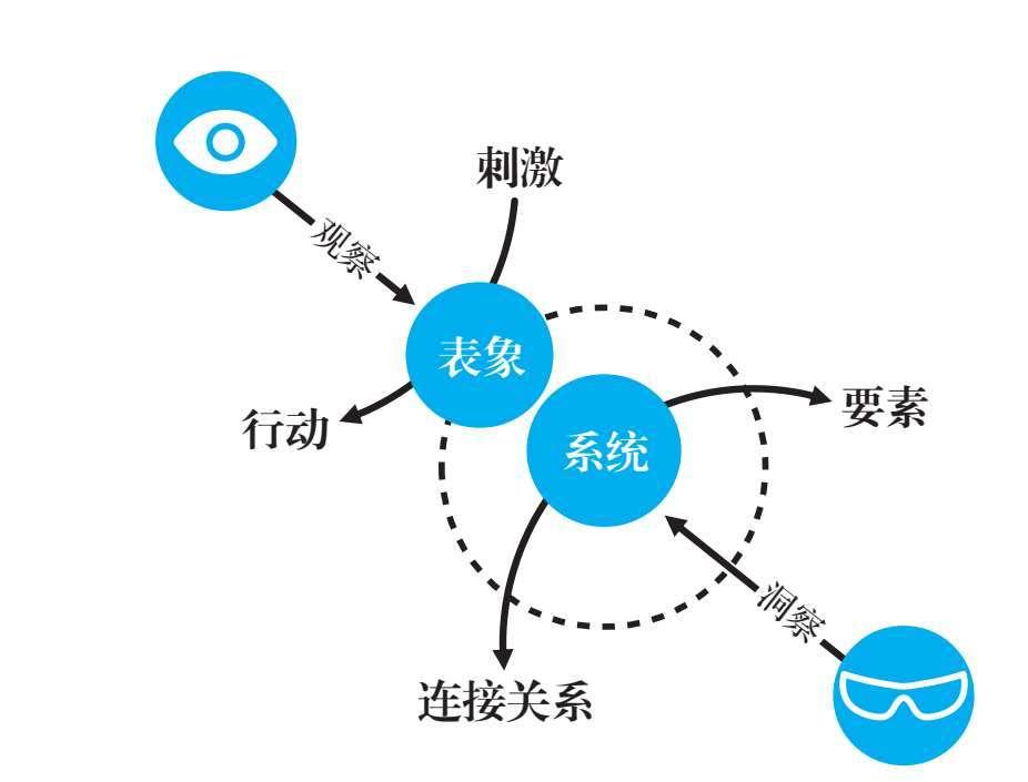 如何做到透过现象看本质? - 知乎