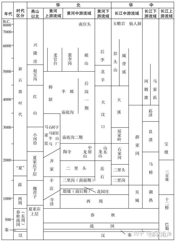 中国考古学文化类型的分布图? - 知乎
