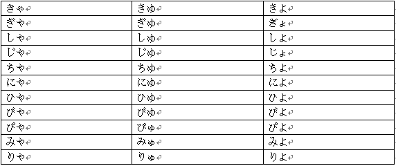 假名續濁音半濁音拗音