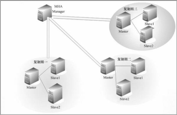 MySQL 实现高可用架构之 MHA - 知乎