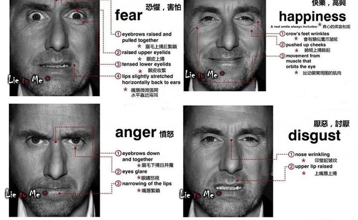 情绪的研究方法概论 - 知乎